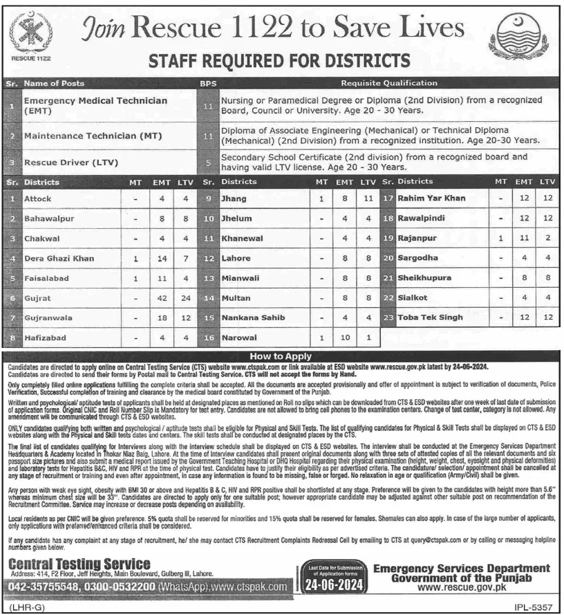 169+ Rescue 1122 Jobs 2024 In Punjab