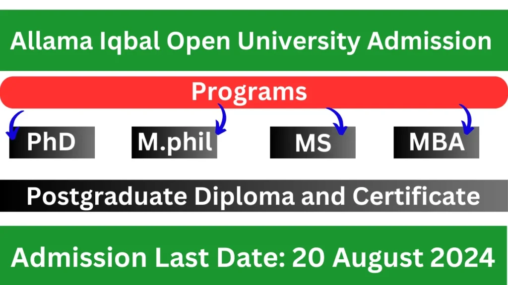 Allama Iqbal Open University Admission In Islamabad